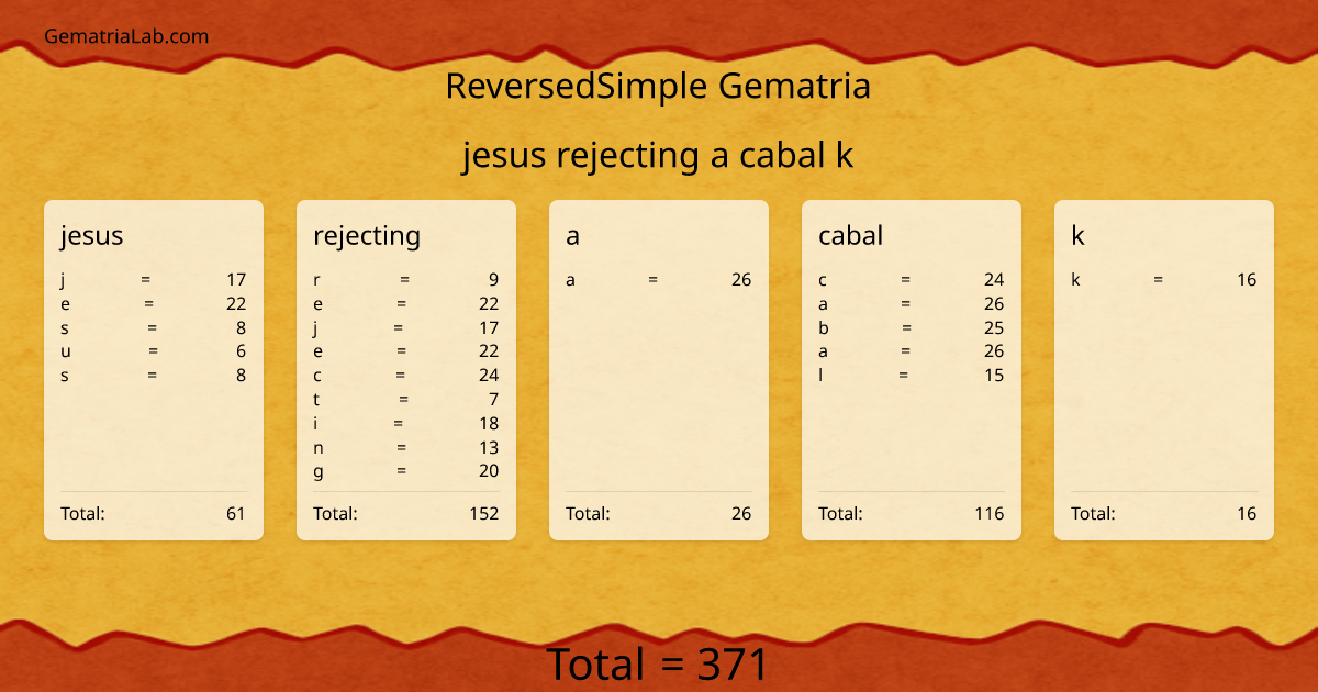 jesus rejecting a cabal k in reversedSimple Gematria